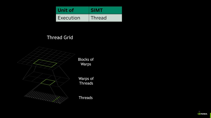 File:Intro to CUDA Tile Jan 2026.pdf