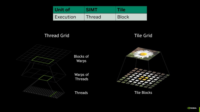File:Intro to CUDA Tile Jan 2026.pdf