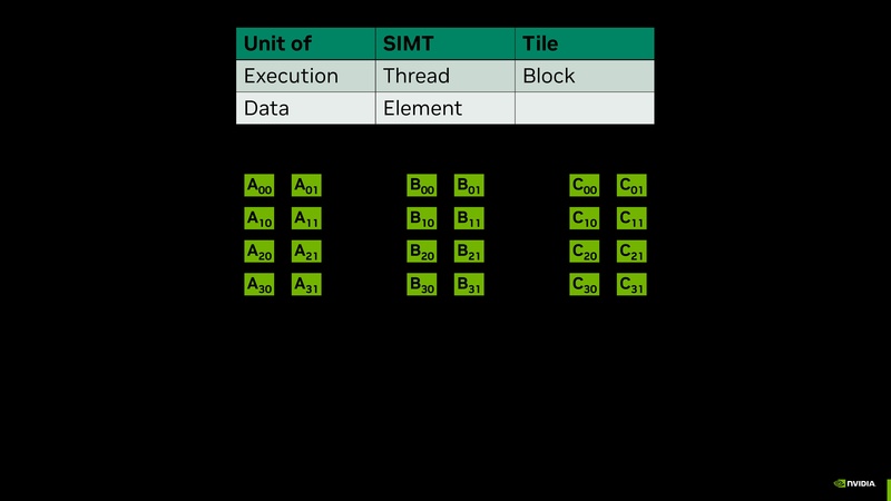 File:Intro to CUDA Tile Jan 2026.pdf