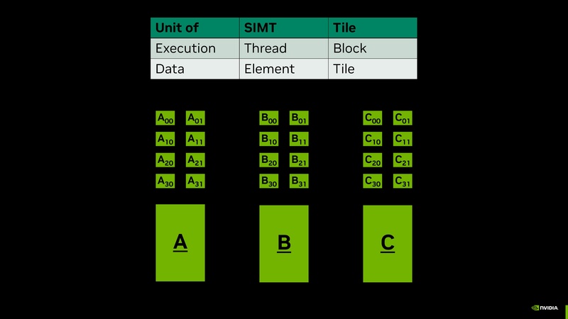 File:Intro to CUDA Tile Jan 2026.pdf
