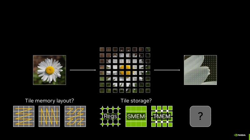 File:Intro to CUDA Tile Jan 2026.pdf