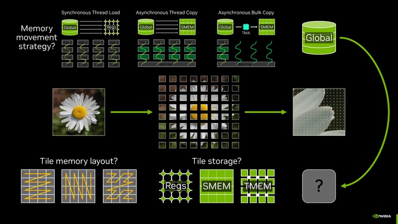 File:Intro to CUDA Tile Jan 2026.pdf