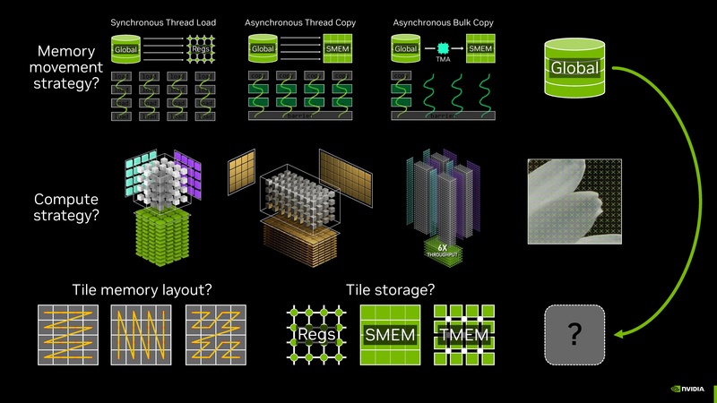 File:Intro to CUDA Tile Jan 2026.pdf