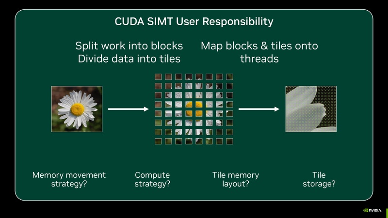 File:Intro to CUDA Tile Jan 2026.pdf