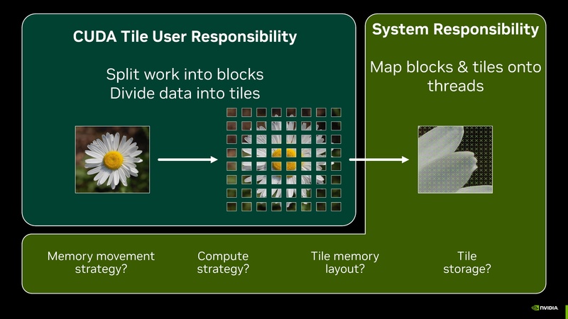 File:Intro to CUDA Tile Jan 2026.pdf