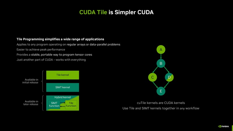File:Intro to CUDA Tile Jan 2026.pdf