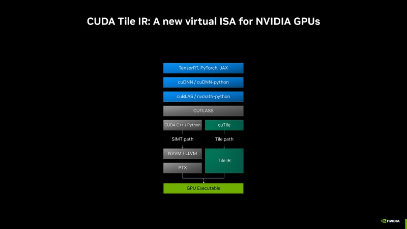 File:Intro to CUDA Tile Jan 2026.pdf