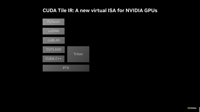 File:Intro to CUDA Tile Jan 2026.pdf