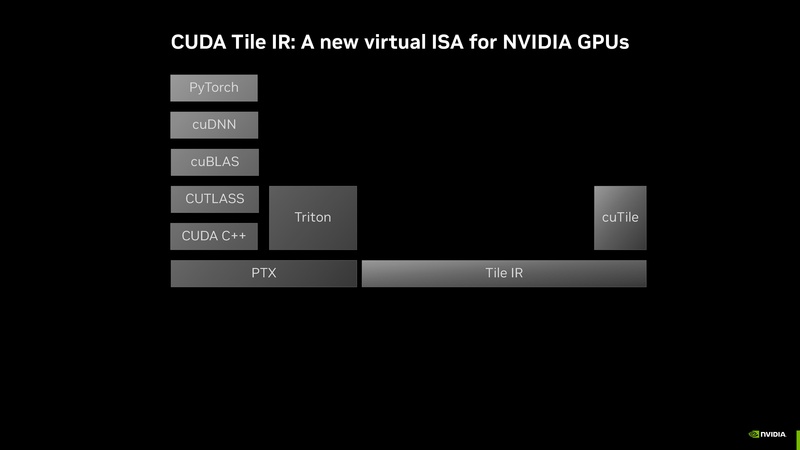 File:Intro to CUDA Tile Jan 2026.pdf