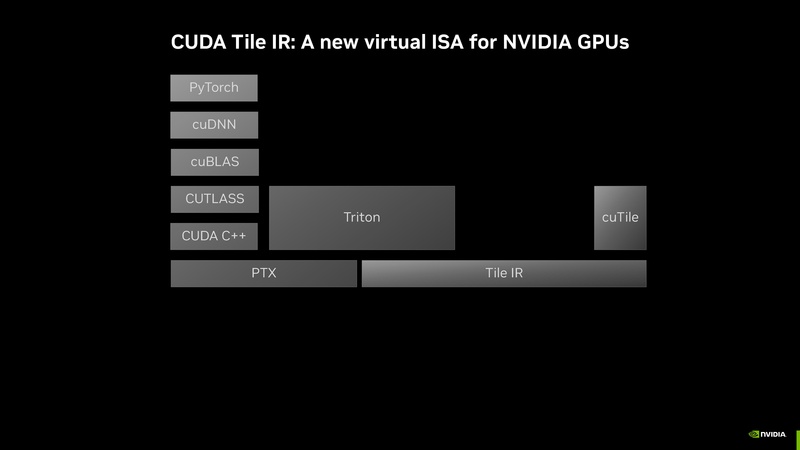 File:Intro to CUDA Tile Jan 2026.pdf