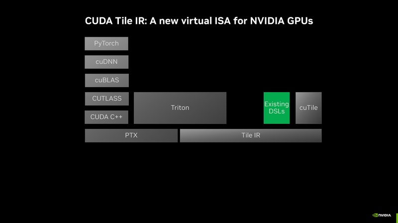 File:Intro to CUDA Tile Jan 2026.pdf