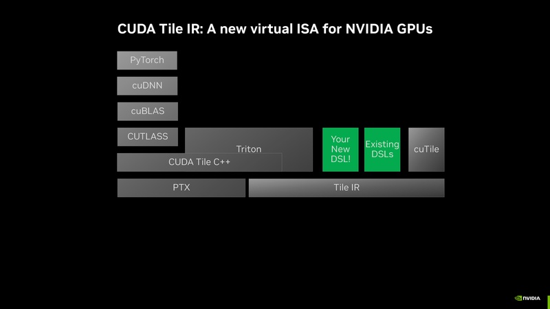File:Intro to CUDA Tile Jan 2026.pdf