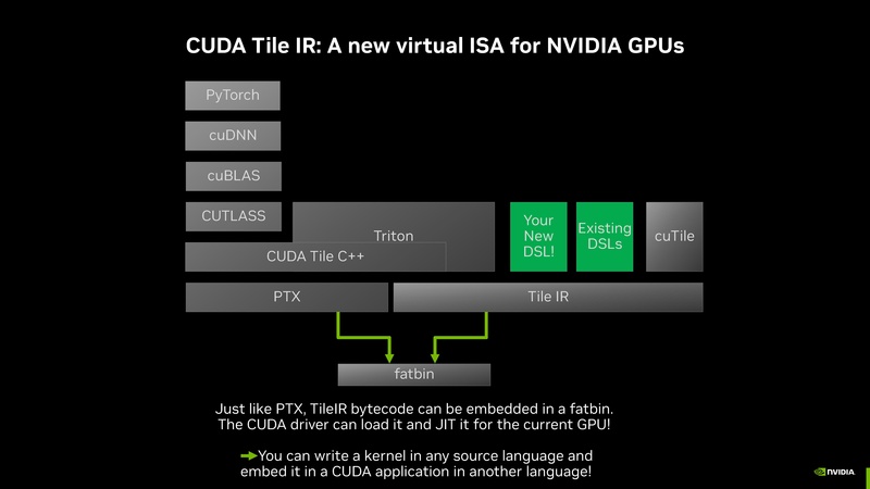 File:Intro to CUDA Tile Jan 2026.pdf