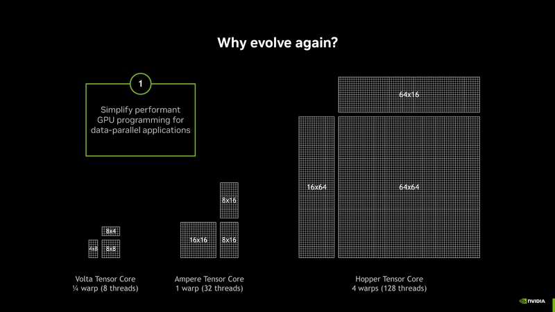 File:Intro to CUDA Tile Jan 2026.pdf