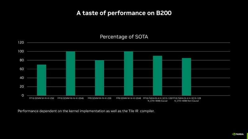 File:Intro to CUDA Tile Jan 2026.pdf