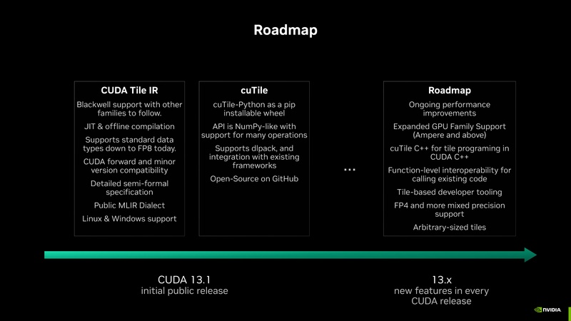 File:Intro to CUDA Tile Jan 2026.pdf