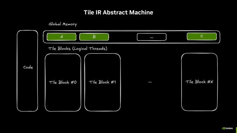 File:Intro to CUDA Tile Jan 2026.pdf