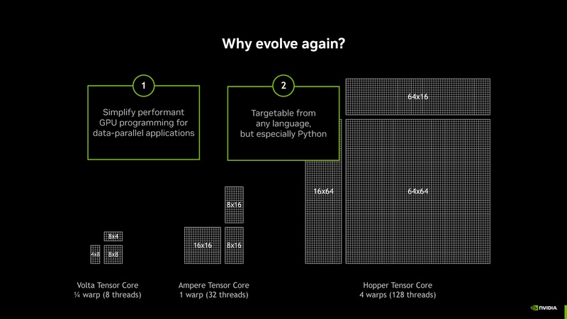 File:Intro to CUDA Tile Jan 2026.pdf