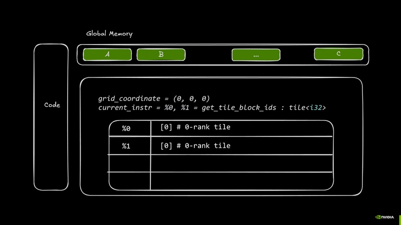 File:Intro to CUDA Tile Jan 2026.pdf