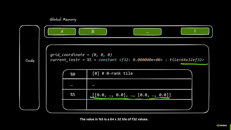 File:Intro to CUDA Tile Jan 2026.pdf