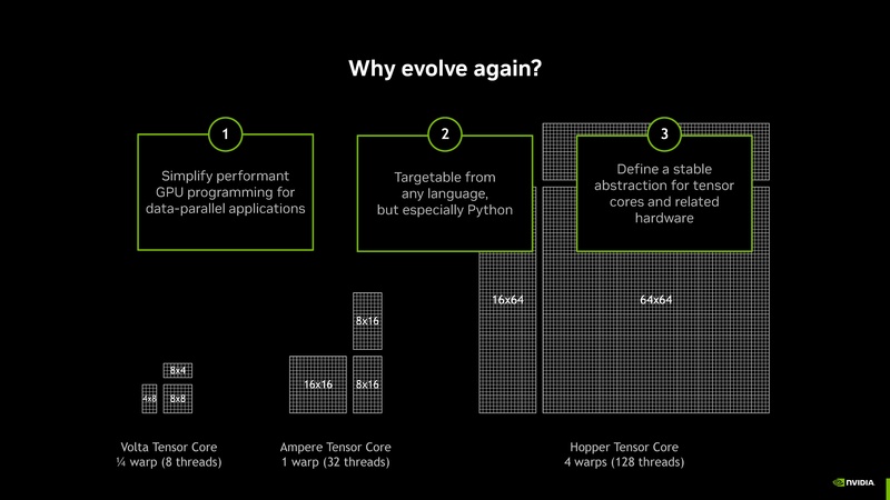 File:Intro to CUDA Tile Jan 2026.pdf