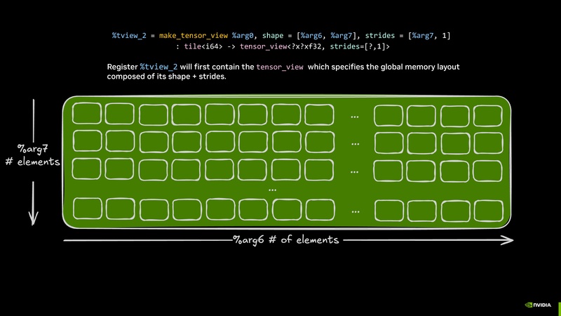 File:Intro to CUDA Tile Jan 2026.pdf